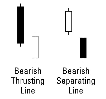 Candlestick Charting For Dummies