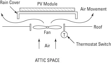 A one-piece attic vent fan.
