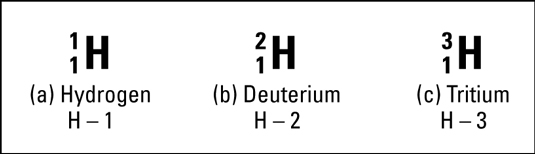The isotopes of hydrogen.