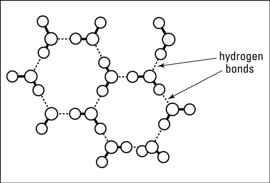 The structure of ice.