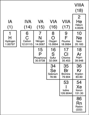 Metallic Chart Periodic Table