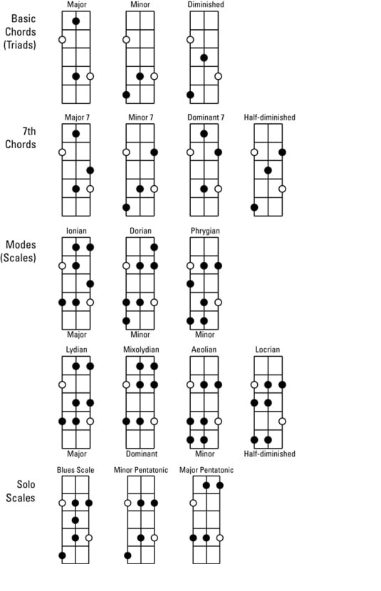 Bass Guitar Chord Notes Chart