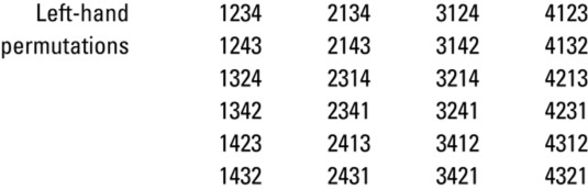 Bass Finger Chart 4 String