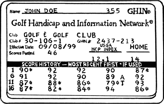 90 Handicap Allowance Chart