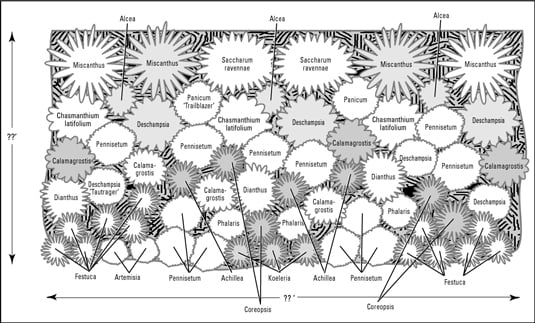 Tips For Designing Perennial Beds And Borders Dummies