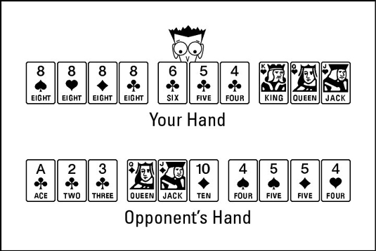 The winner collects points from the deadwood in the loser’s hand.