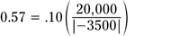 An example of a fixed fractional trade calculation.