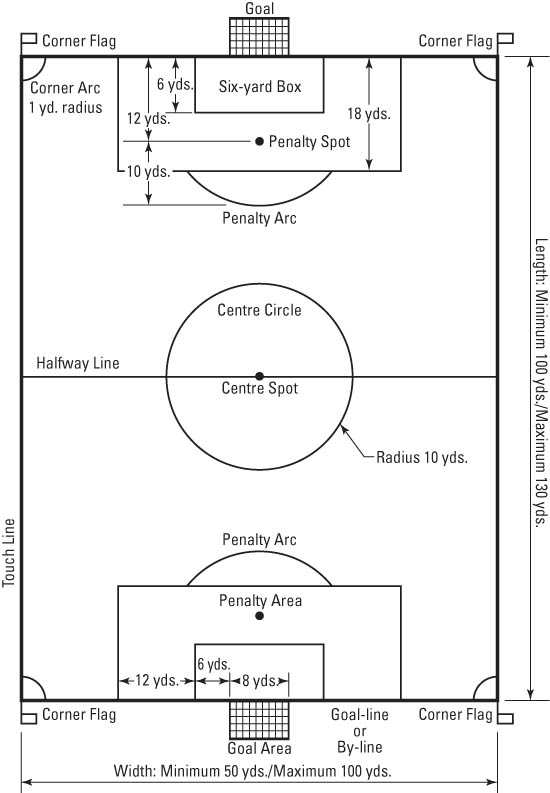 football field diagram with measurements