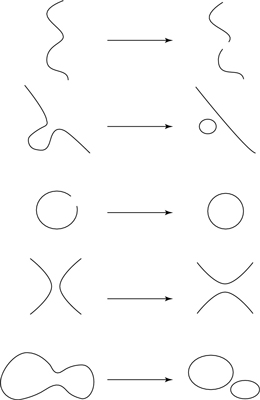 string theory dimensions list