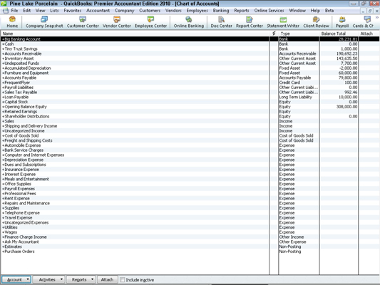 Chart Of Accounts List