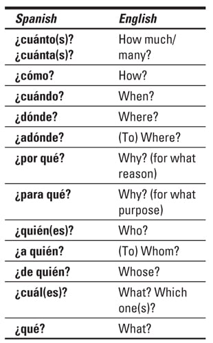 Spanish 1 Verb Conjugation Chart