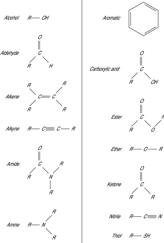 Common Chemistry