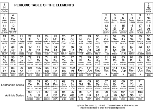 Chemical Periodic Chart