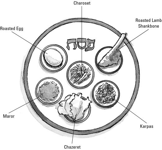 The ritual seder plate.