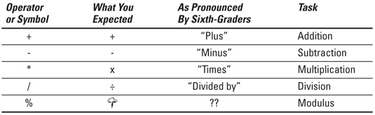 programming symbols