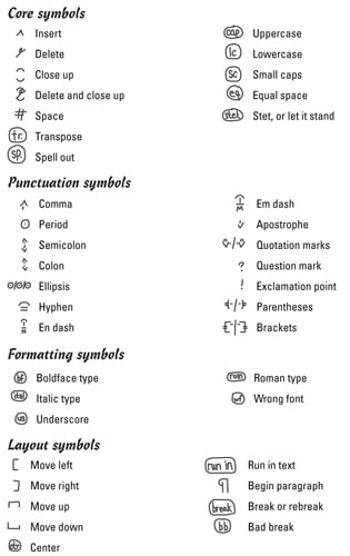 Writing Editing Symbols Chart