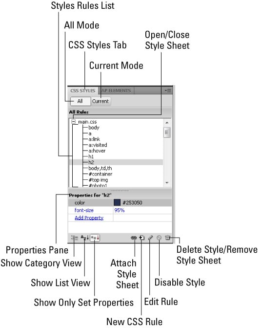 The Dreamweaver CS5 CSS Styles Panel dummies