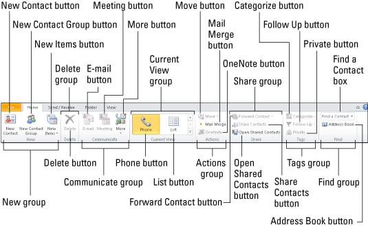 Outlook 2010 Cheat Sheet Quick Reference Charts