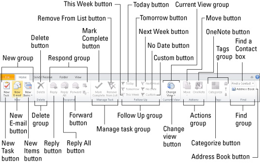 Outlook 2010 Cheat Sheet Quick Reference Charts