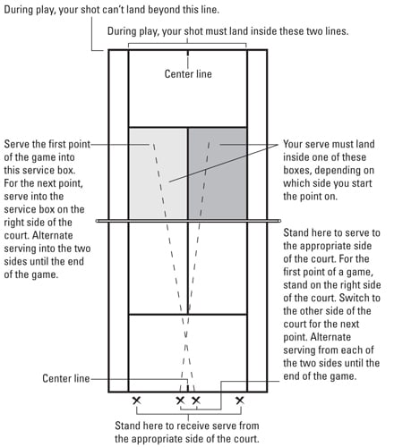 Explaining the rules of a tie-break in tennis