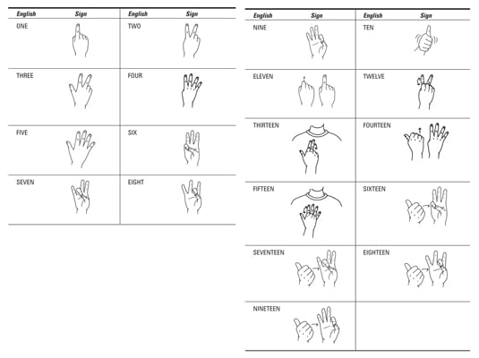 asl numbers carinewbi