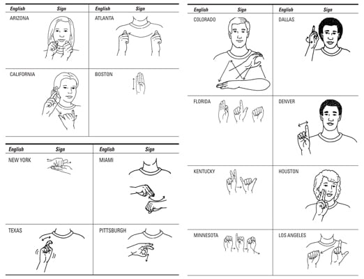 ASL: How to Sign Locations - dummies