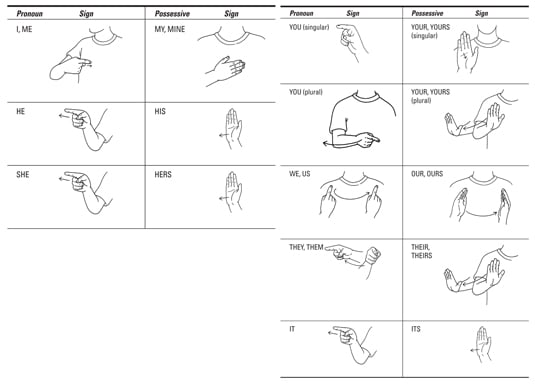 Dog Sign Language Chart