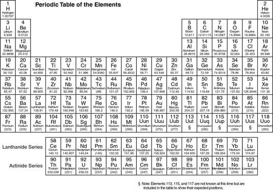 Chemical Periodic Chart