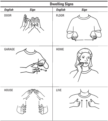 asl sign word for home