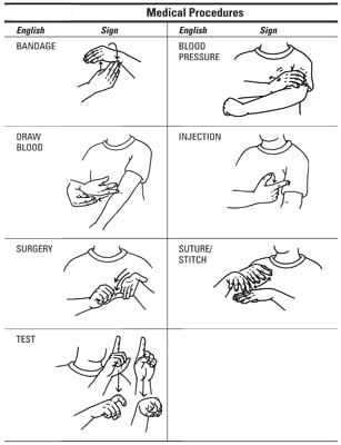 blood work in sign language