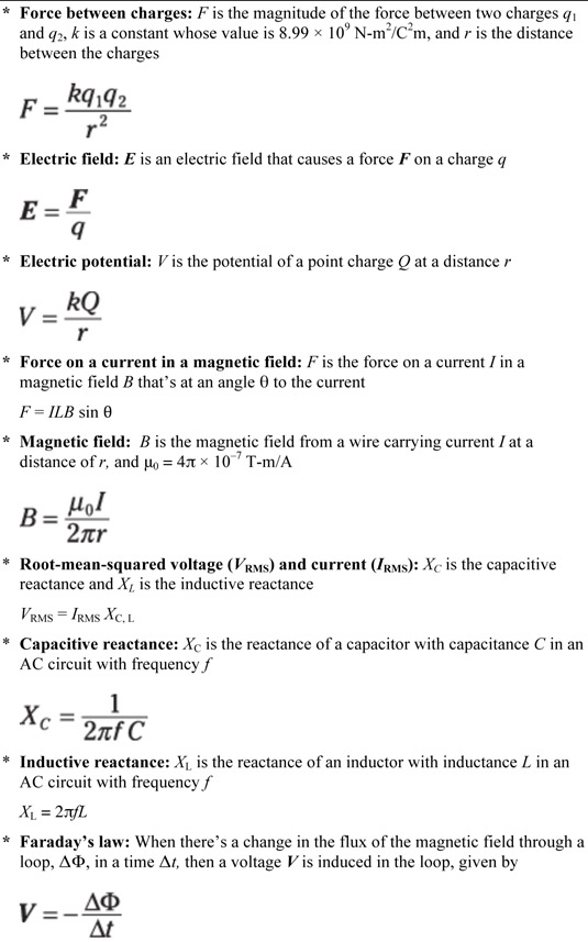 Ap Physics 2 Formula Chart