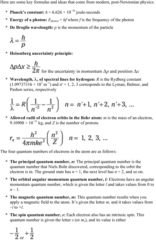 Physics 2 Formula Chart