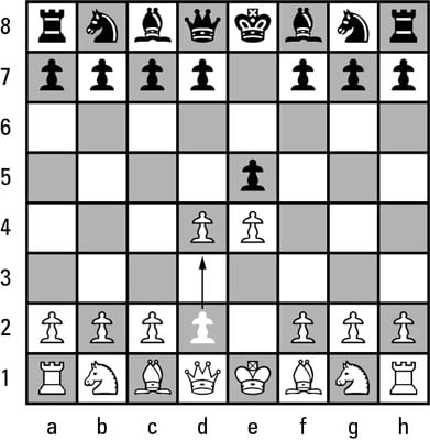 The Chess Algebraic and PGN notations - Pawnbreak