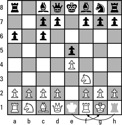 How to Notate Special Events in Chess - dummies