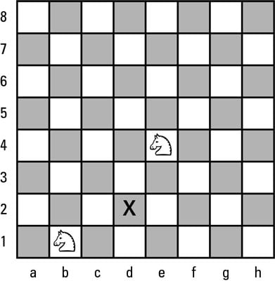 How To Write Algebraic Chess Notation, Knights Chess Club, Keene, NH