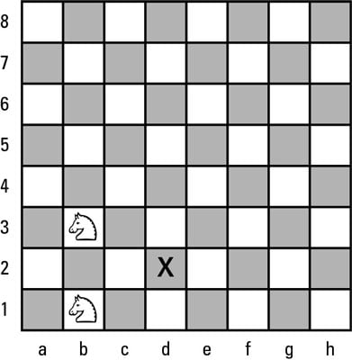 The knight on b3 moves to the X.