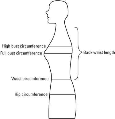 Dressmaking Measurement Chart