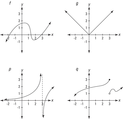 Continuity Cross Check Rules 