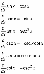 Trig Derivatives Chart