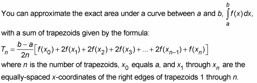 Antiderivative Formula Chart