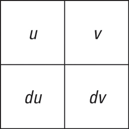 The integration by parts box.