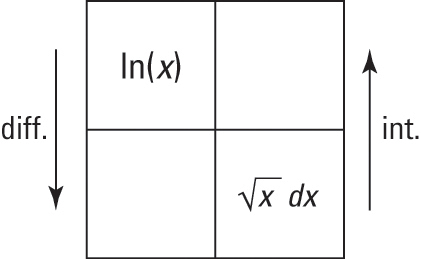 Basic Integral Rules. Remember there're a bunch of…