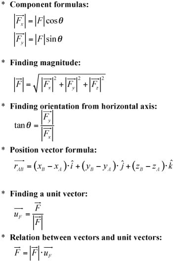 Statics For Dummies Cheat Sheet