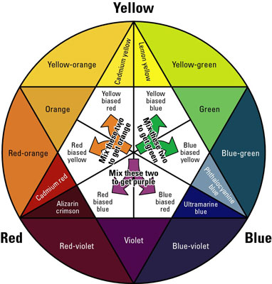 Watercolor Mixing Chart With Color Wheel