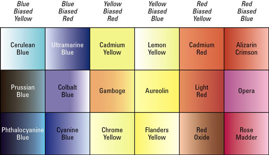 Color Mixing Formula Chart