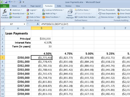 A Loan Payments table that uses the PMT function to calculate various loan payments.