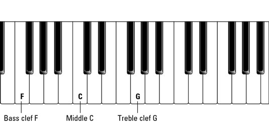 Piano Treble Clef Notes Chart