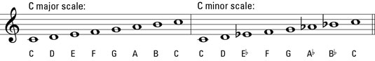 Major and minor C scales.