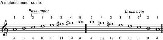 The A melodic minor scale.