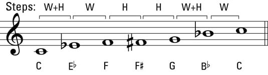 Playing the blues scale won’t give you the blues.